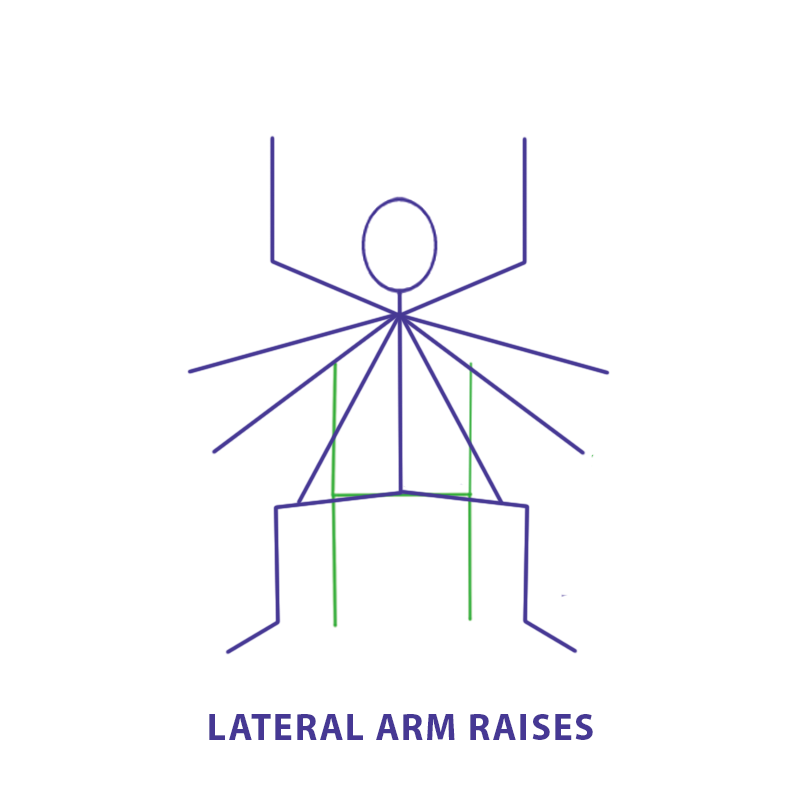 Stick figure diagram of Wide Legged Seated Chair asana with Lateral Arm Raises