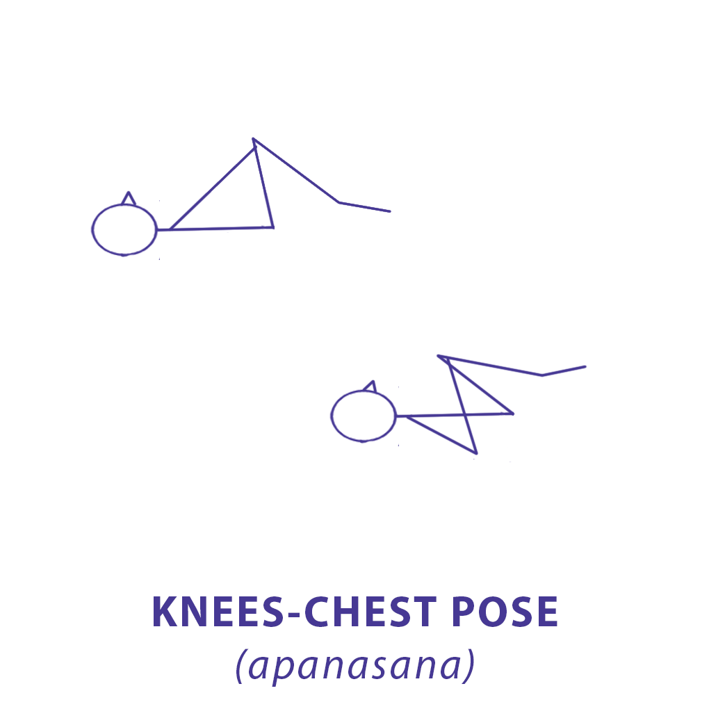 Stick figure diagram of the Knees-Chest (apanasana) pose