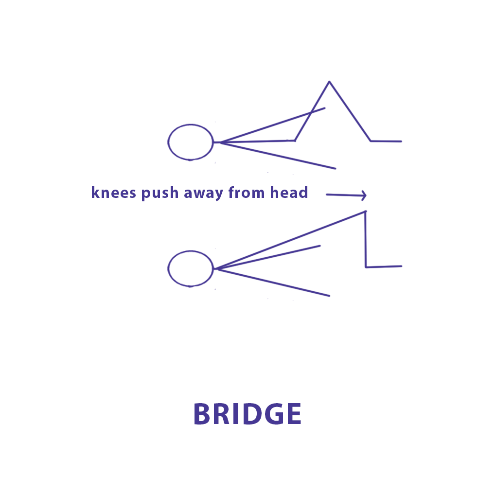 Stick figure diagram of Bridge pose